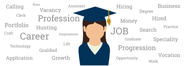Top Careers for Graduates in 2020